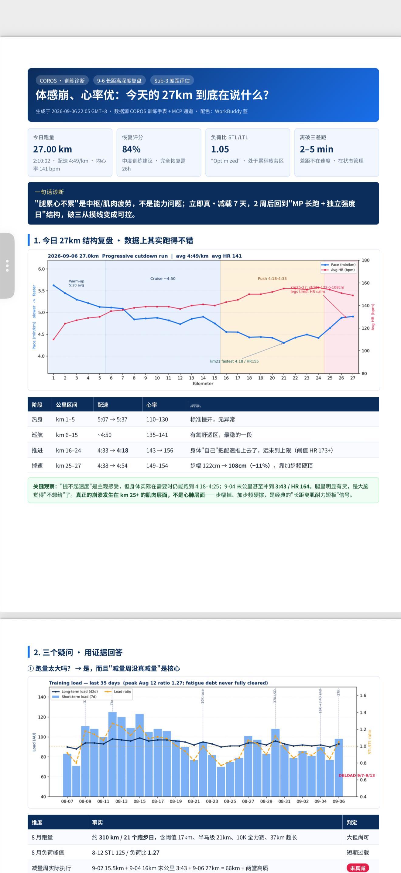 我的 AI 教练说我太累了，需要恢复！可我总觉得自己最近练的不够，心里焦虑跑步马
