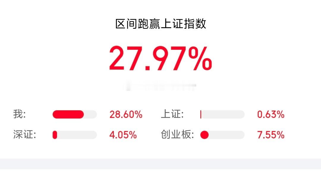 六月行情收官，不管收益高低都翻篇，七月重新调整节奏稳步前行。短线操作切记管住手，