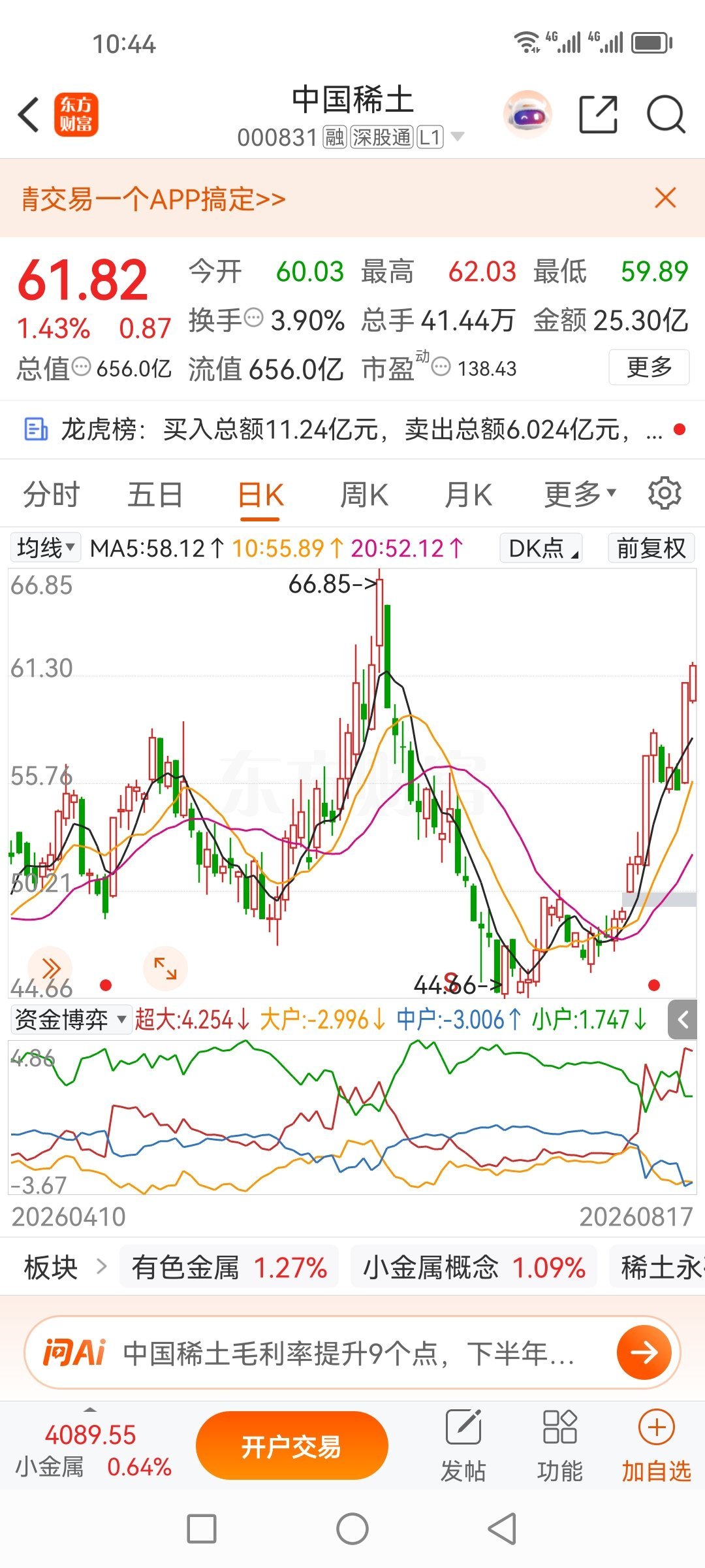 中国稀土000831，中国稀土前几还有粉丝问我，我让他多拿几天，不知道那个粉丝会