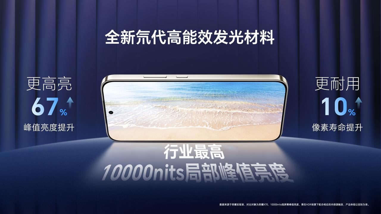 荣耀X80 Pro Max的屏幕也是很顶，不信大家看附图。