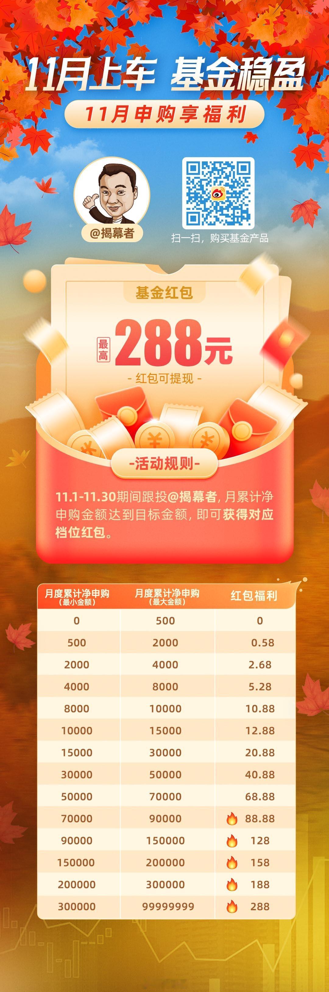 微博的宝子们，可以直接扫码，或者点击右边$十年成长优选 ofzh17210$ 同