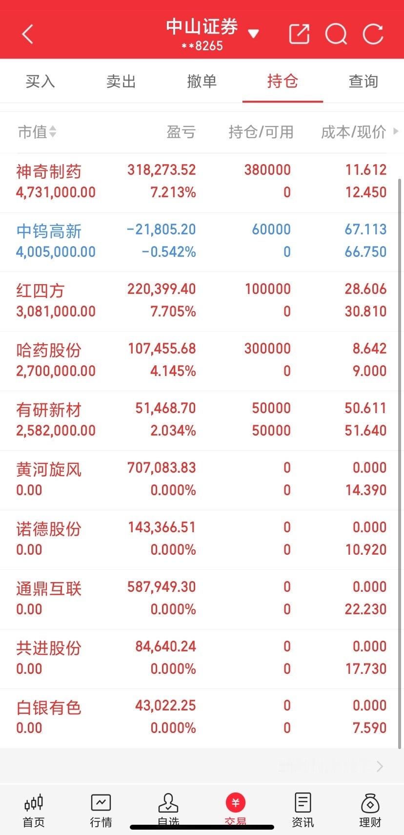 实在是太兴奋大激动了，兄弟们帮我看看今天进了多少个点了！这行情还能入袋的还有谁？