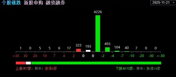 今天又是大跌开盘，但是可做低吸！ 