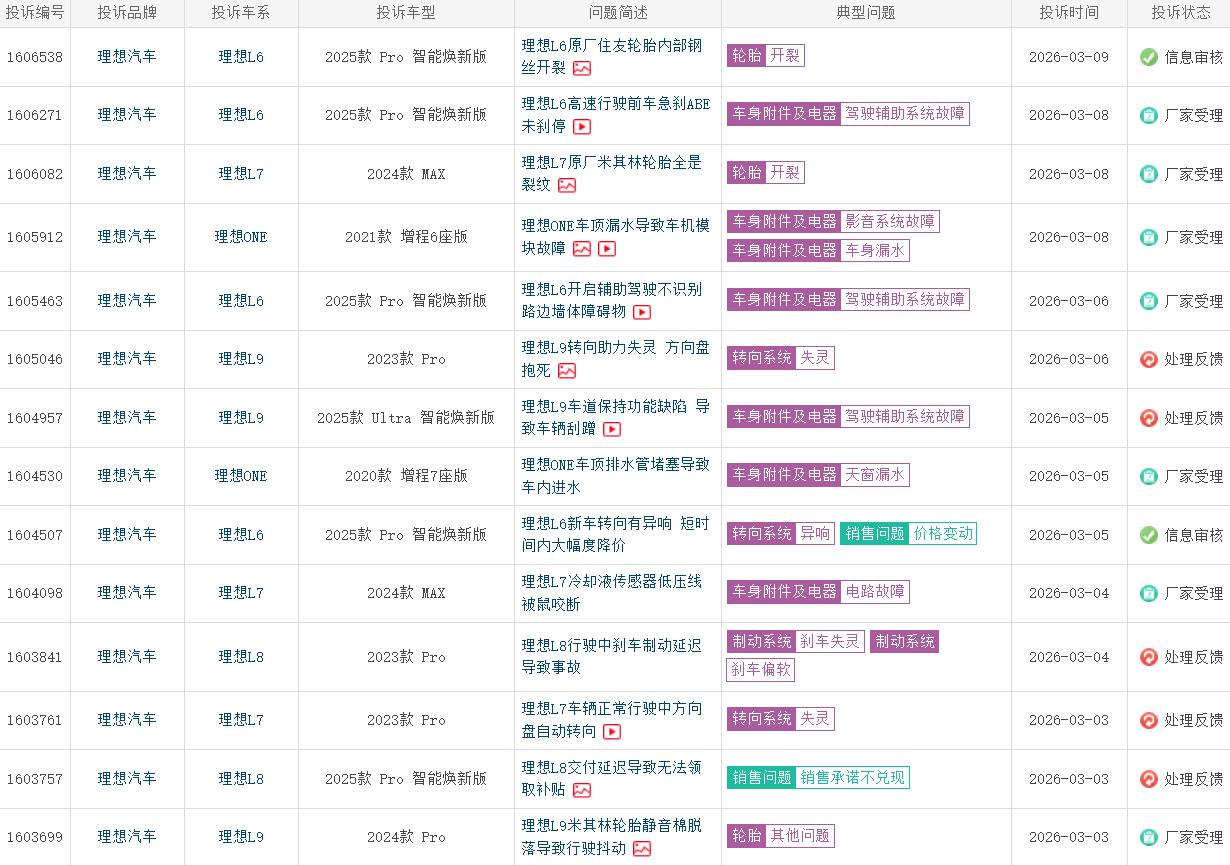 【315汽车维权】理想L系列集体异响，官方处理敷衍引维权
理想2025款L6-L