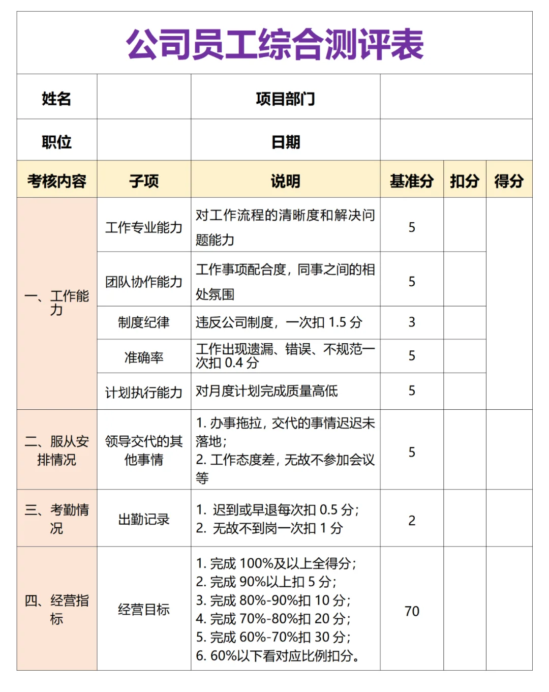 员工综合考核表