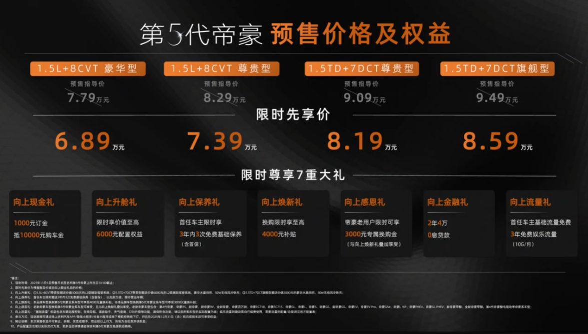 第5代吉利帝豪预售了，售价只要6.89-8.59万全新的架构加持之下，帝豪那一定