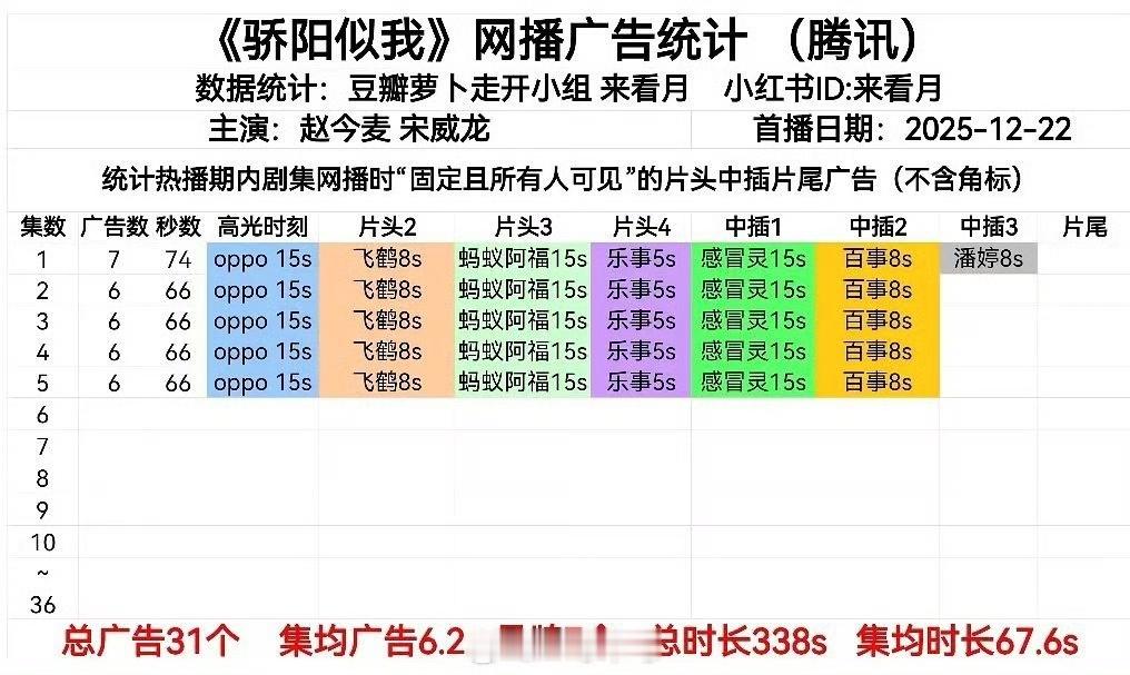 娱乐宋威龙赵今麦骄阳似我开局7广骄阳似我开局7广 宋威龙赵今麦骄阳似我开局7广，