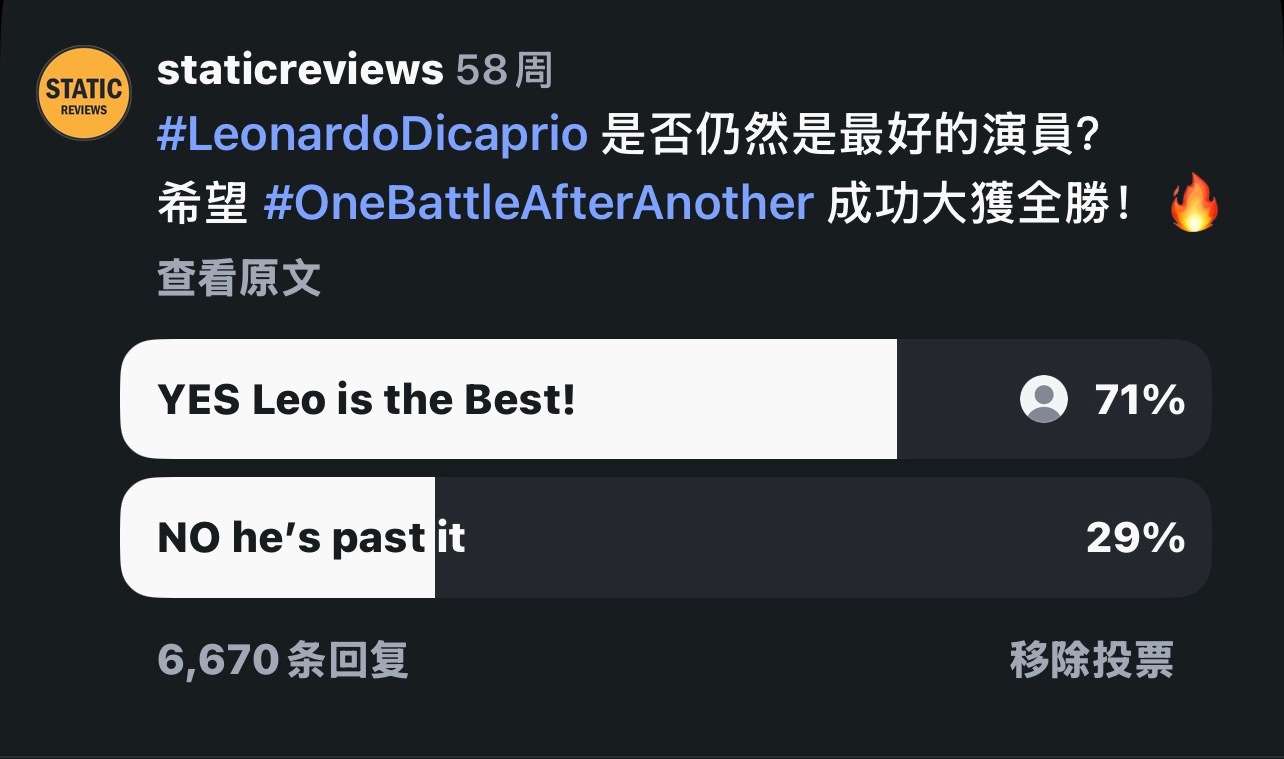 外网这个应该是去年的投票也很有意思“Leo是否依然是最好的演员？”Is he s