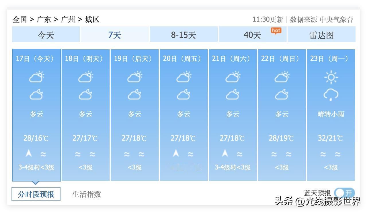 噢！广东省广州市，大家准备好开启空调制冷功能了吗？！3月23日，广州最高气温32