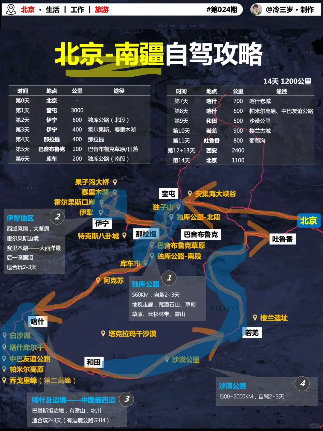 新疆自驾旅游，必去这4个地方！