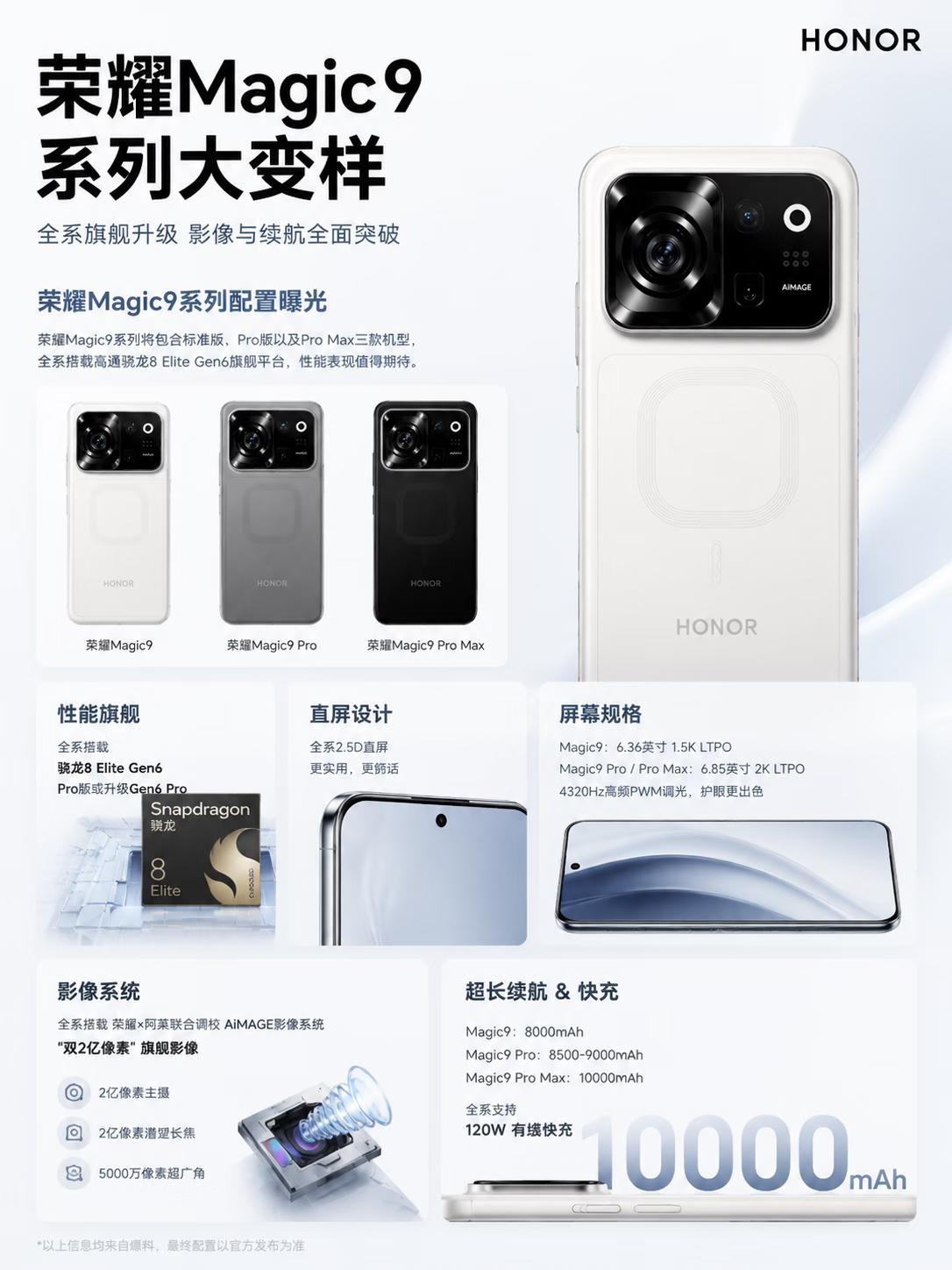 荣耀Magic9系列这次真的“大变样”了

📱 三款机型齐发：标准版、Pro版