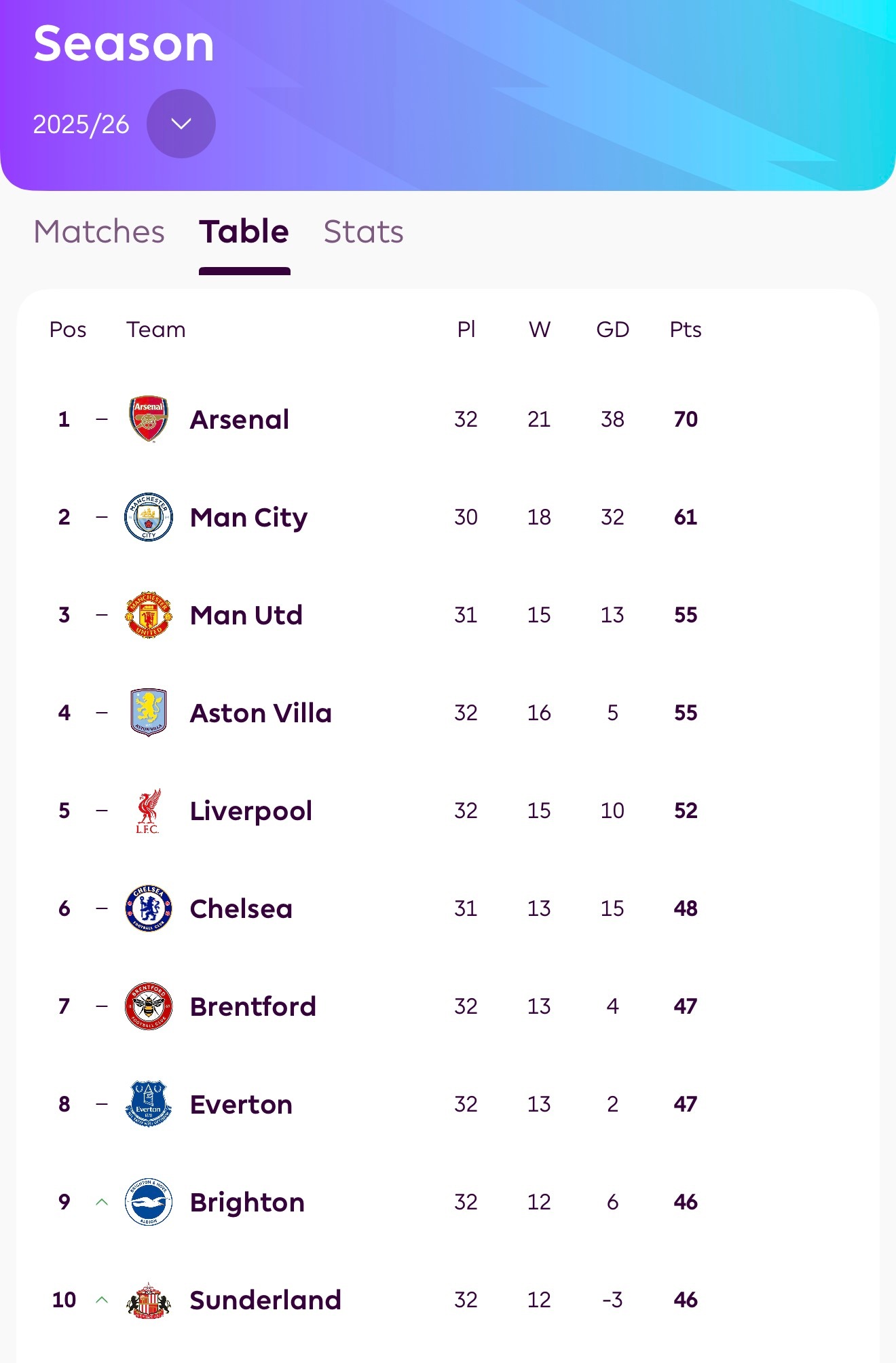 实时积分榜切尔西