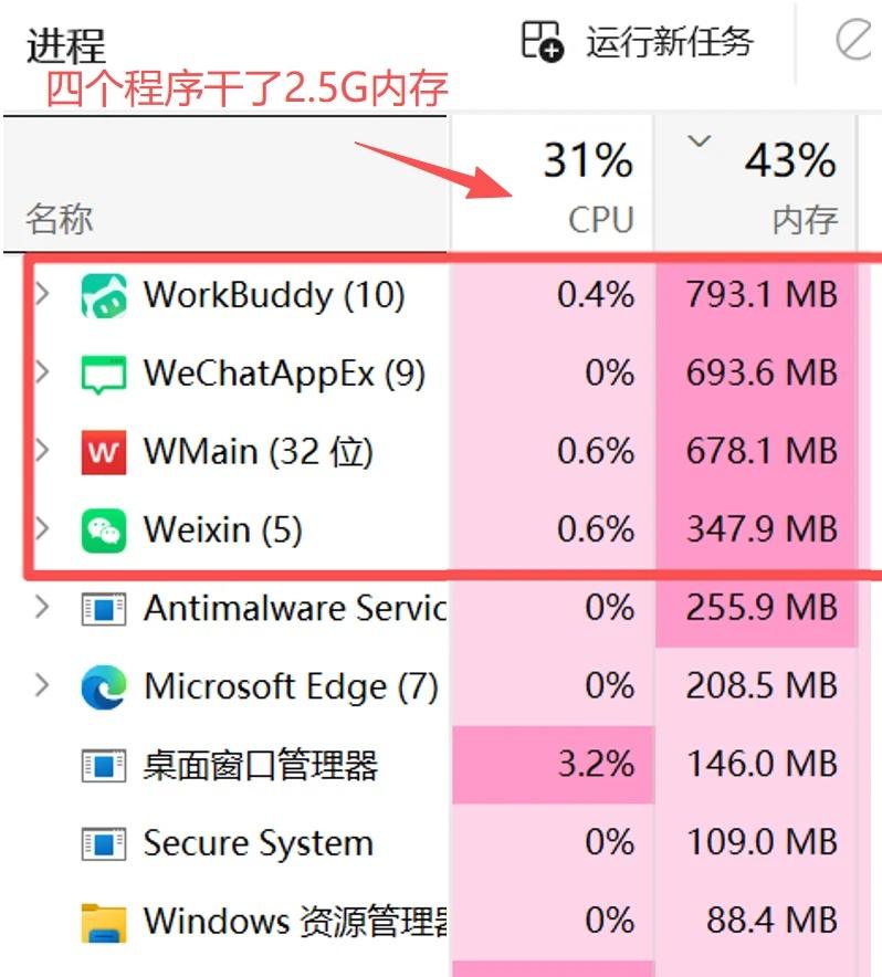 WorkBuddy还挺吃内存的~
自从用了WorkBuddy打开任务管理器一看，