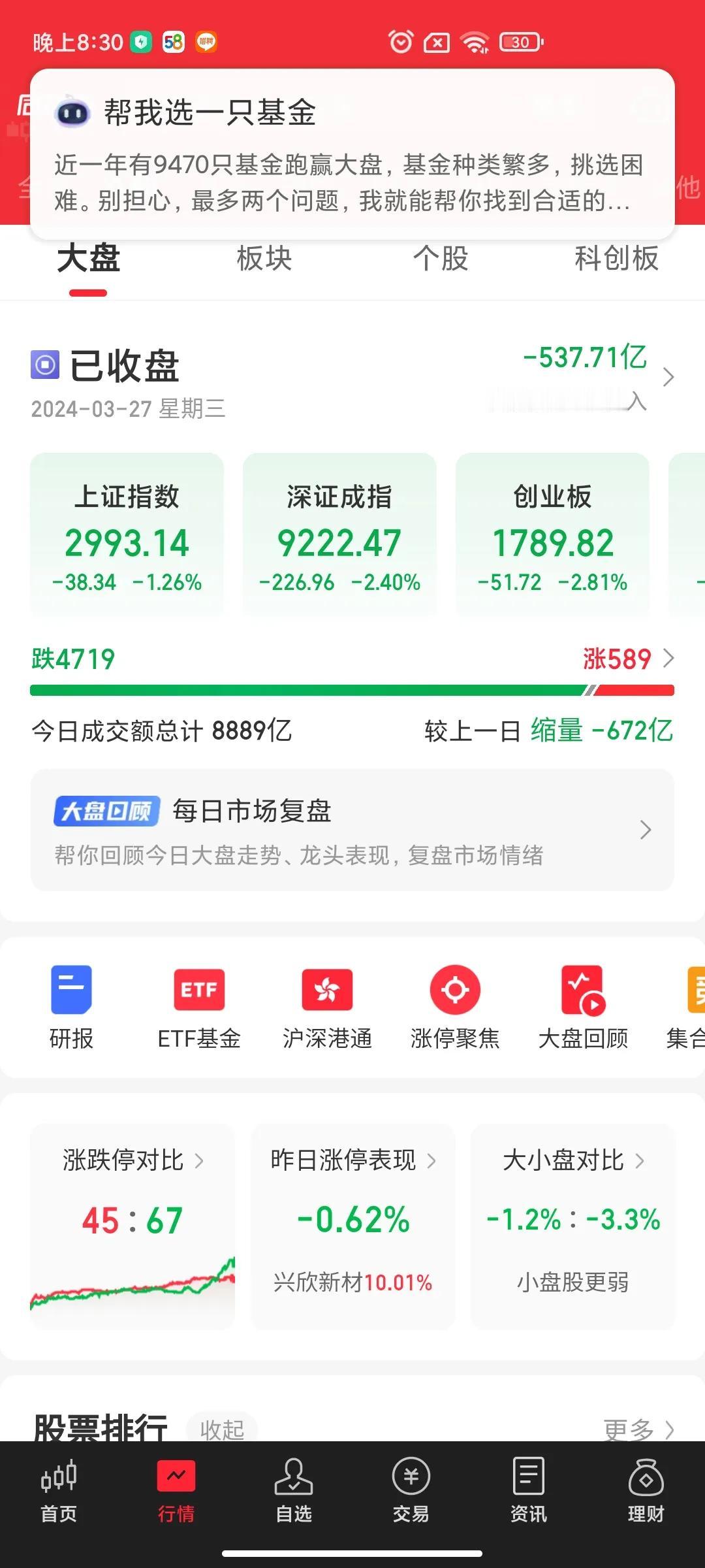 A股已经在3000点拉锯了50多次了[抠鼻]人家美股道琼斯接近40000点也几乎