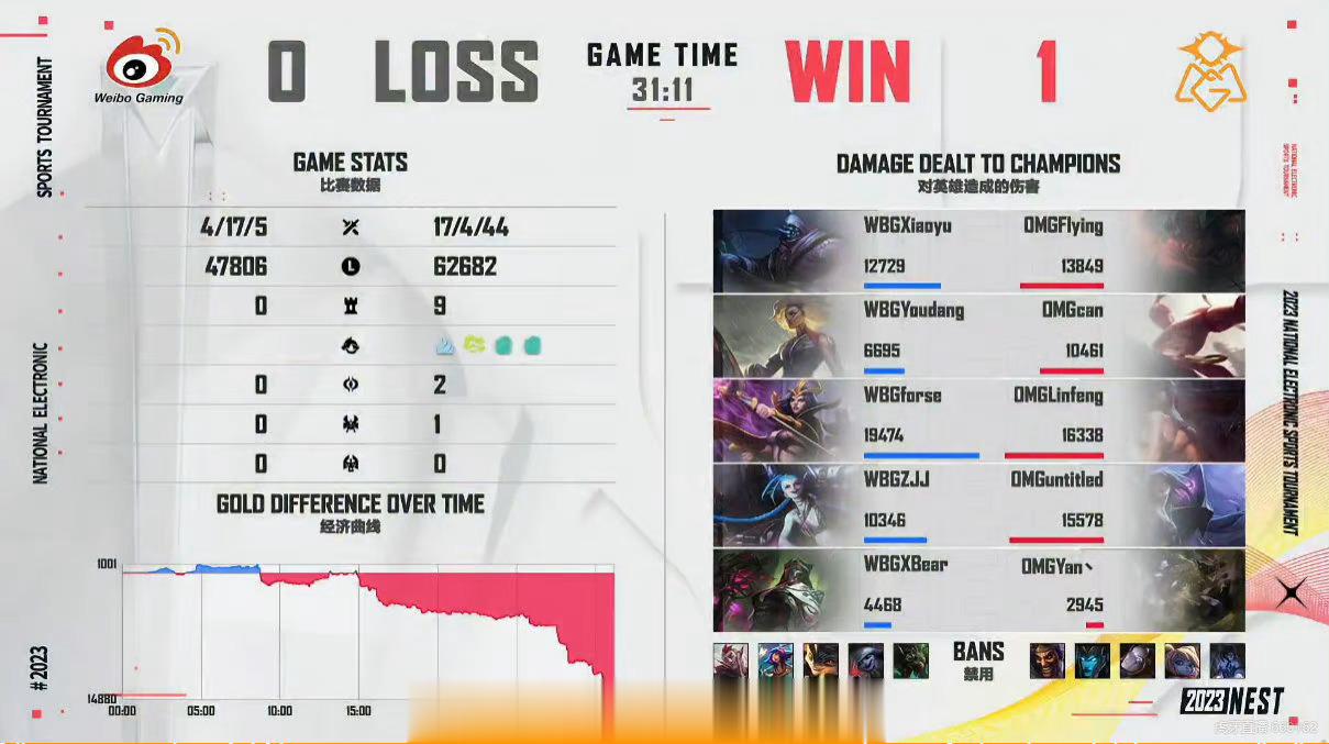 OMG vs WBG 本场MVP给到Linfeng #omg1比0wbg#[微风