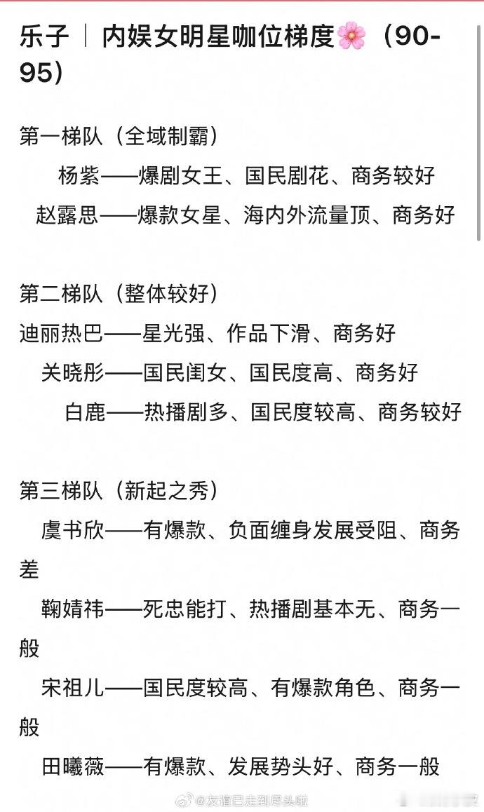 内娱流量花咖位梯队内娱女明星咖位梯队网友总结的内娱流量花咖位梯队，来看看符合你们
