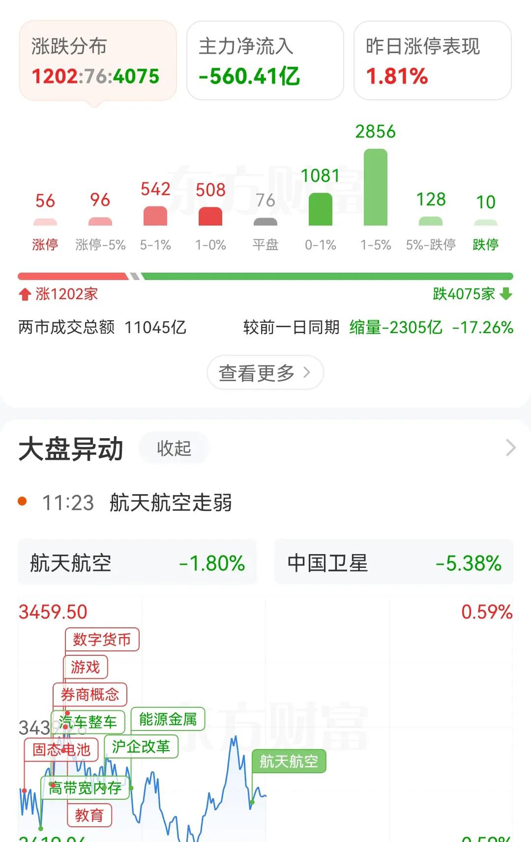 A股不可能有慢牛的原因。
1，只管涨，不管跌。
2，大股东频繁套现。
3，IPO