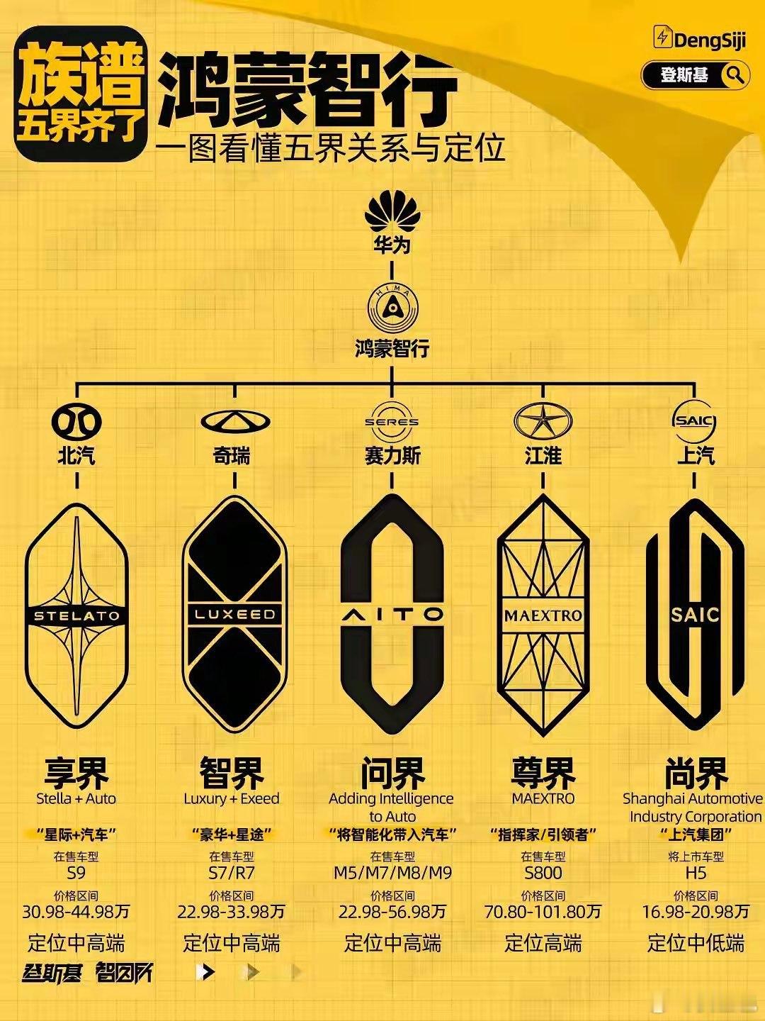 中國汽車圈有個少見的現象：代工厰不只是替別人拧螺絲，而是幫別人做品牌。在歐美，日