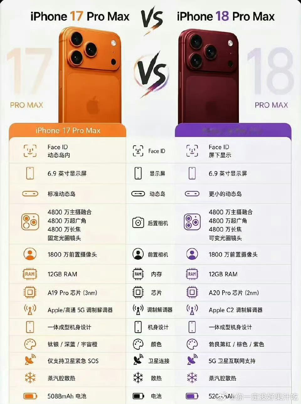 曝18Pro 17Pro规格对比怪不得17pm手机壳直播间加上了18pm，原来是