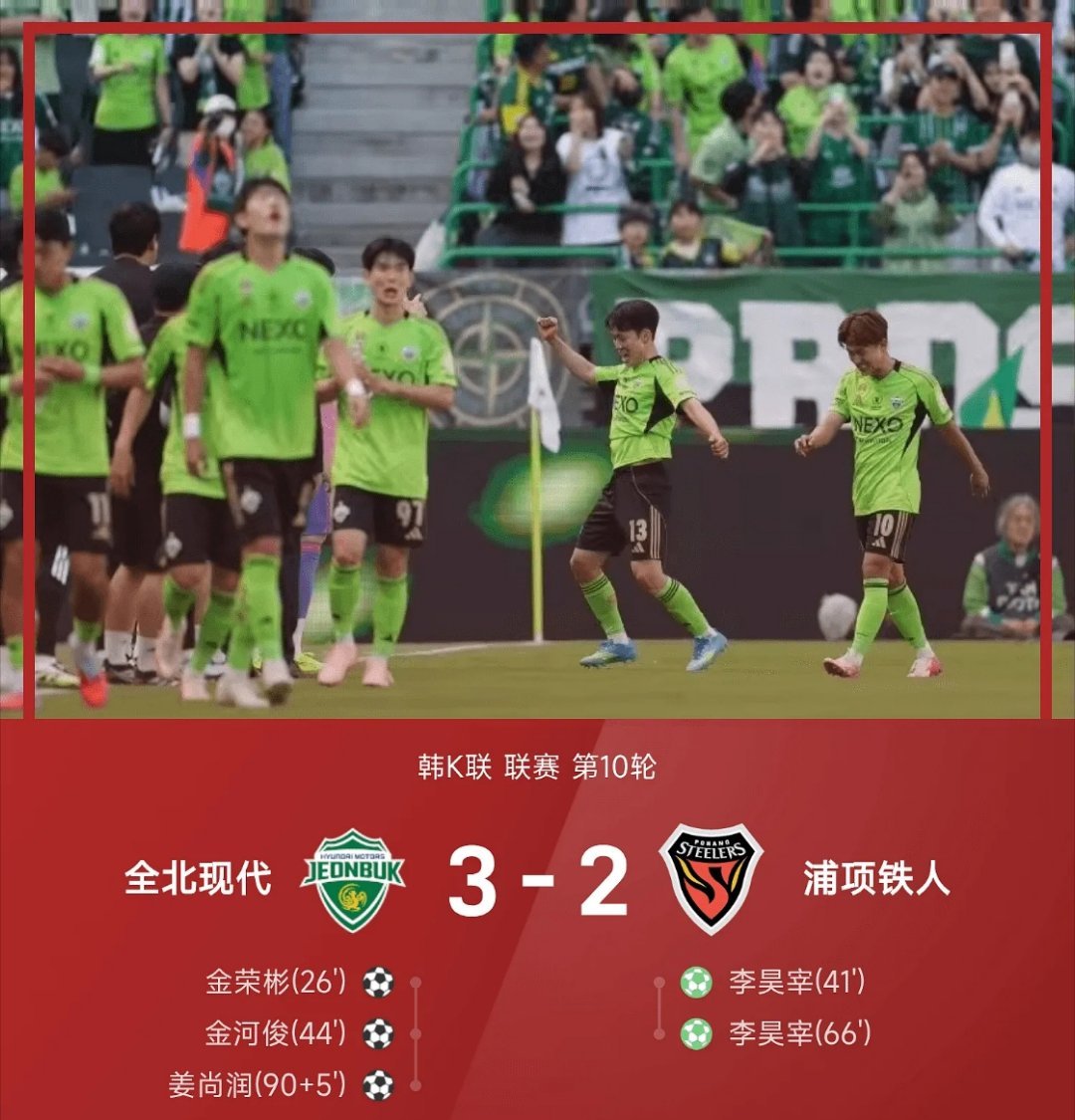 04月26日   26赛季韩K联联赛第10轮，全北现代主场以3-2力克浦项铁人，