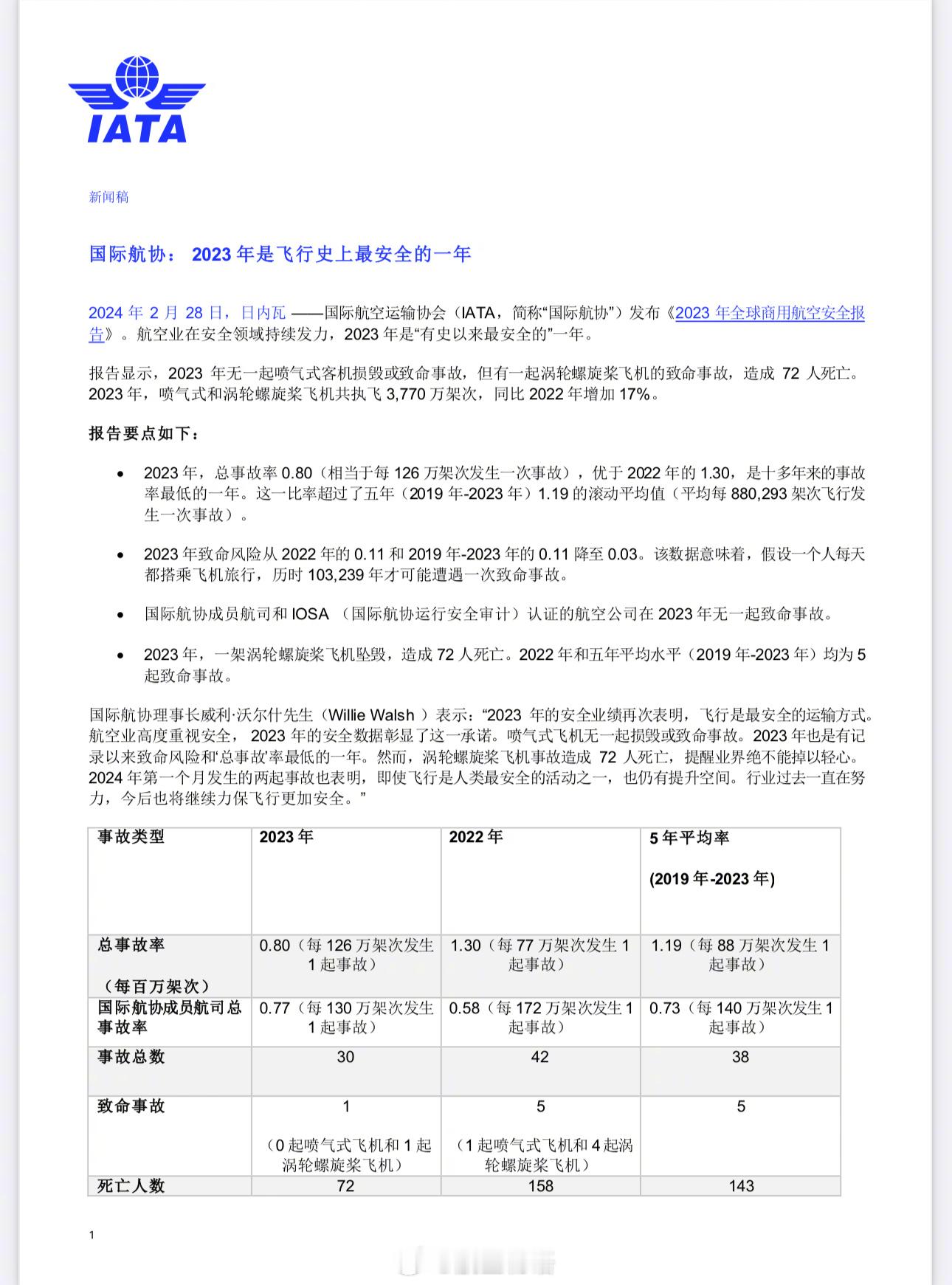 【国际航协认证：2023年坐飞机超安全！】国际航空运输协会（IATA）发布《20
