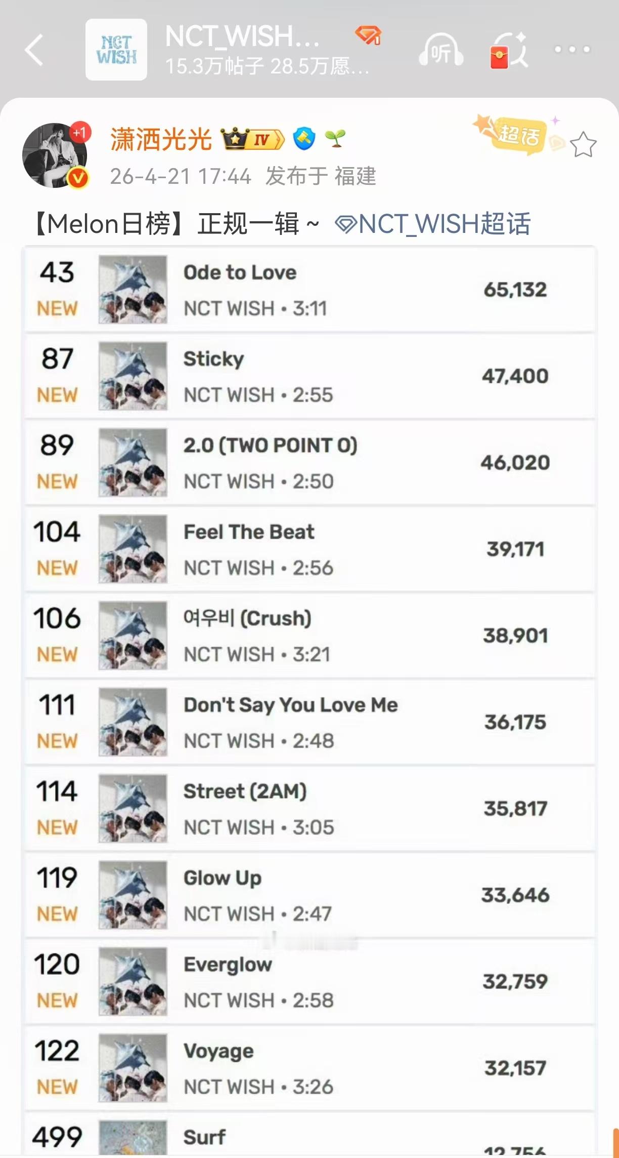 Cortis和NCTWISH首日回归成绩的极致反差 