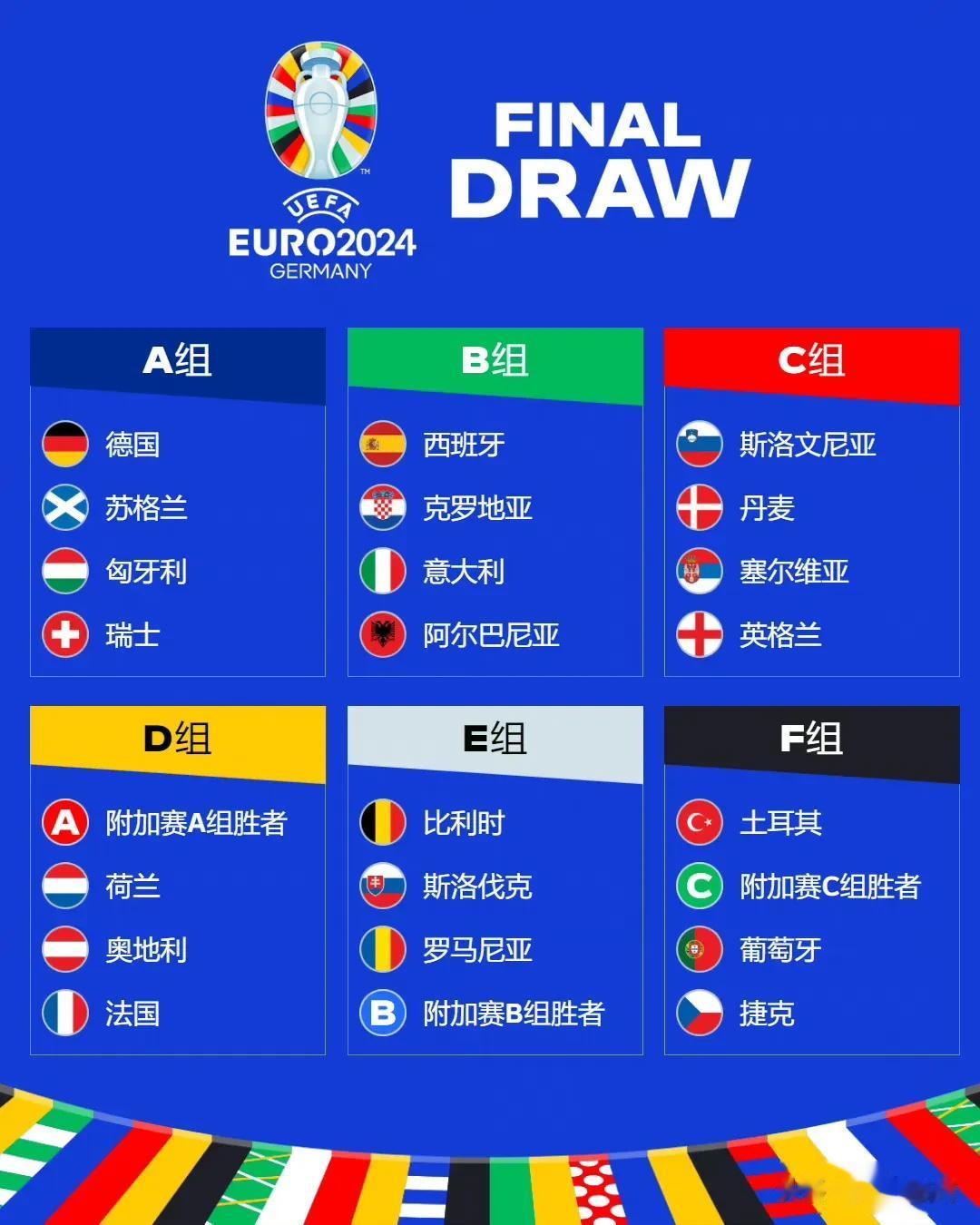 2024欧洲杯分组出炉！意西造死亡之组！比利时上签！东道主德国队不敢保证小组名次