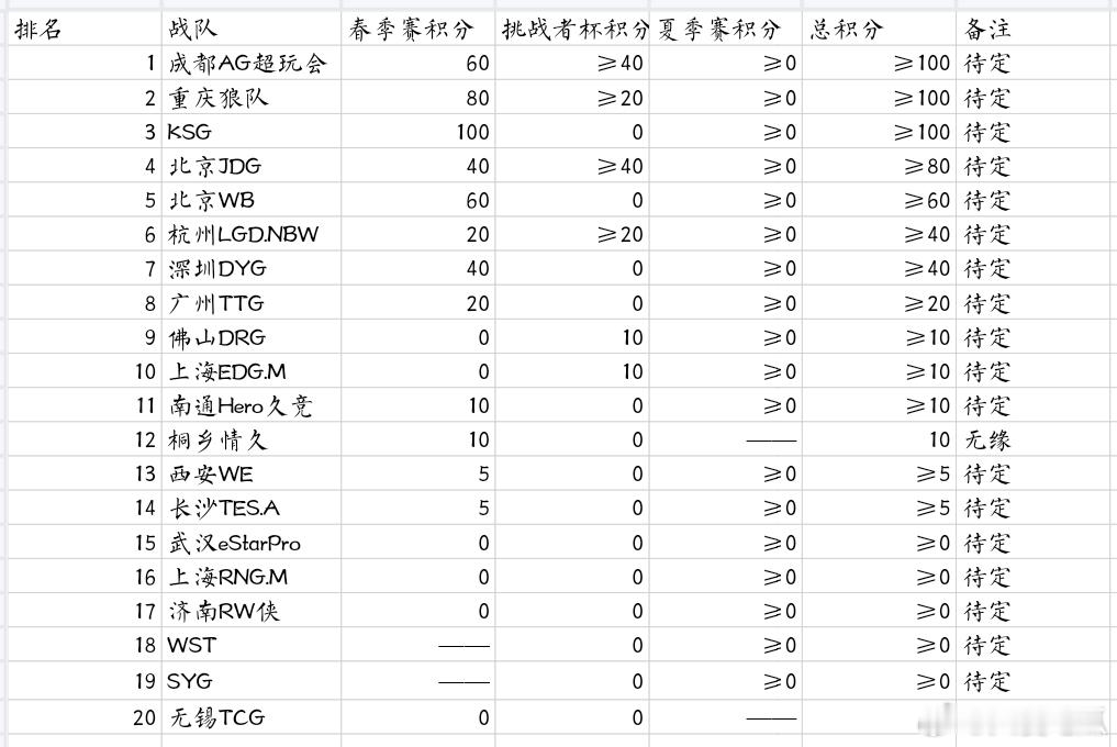 瓜友速报 年总积分更新 