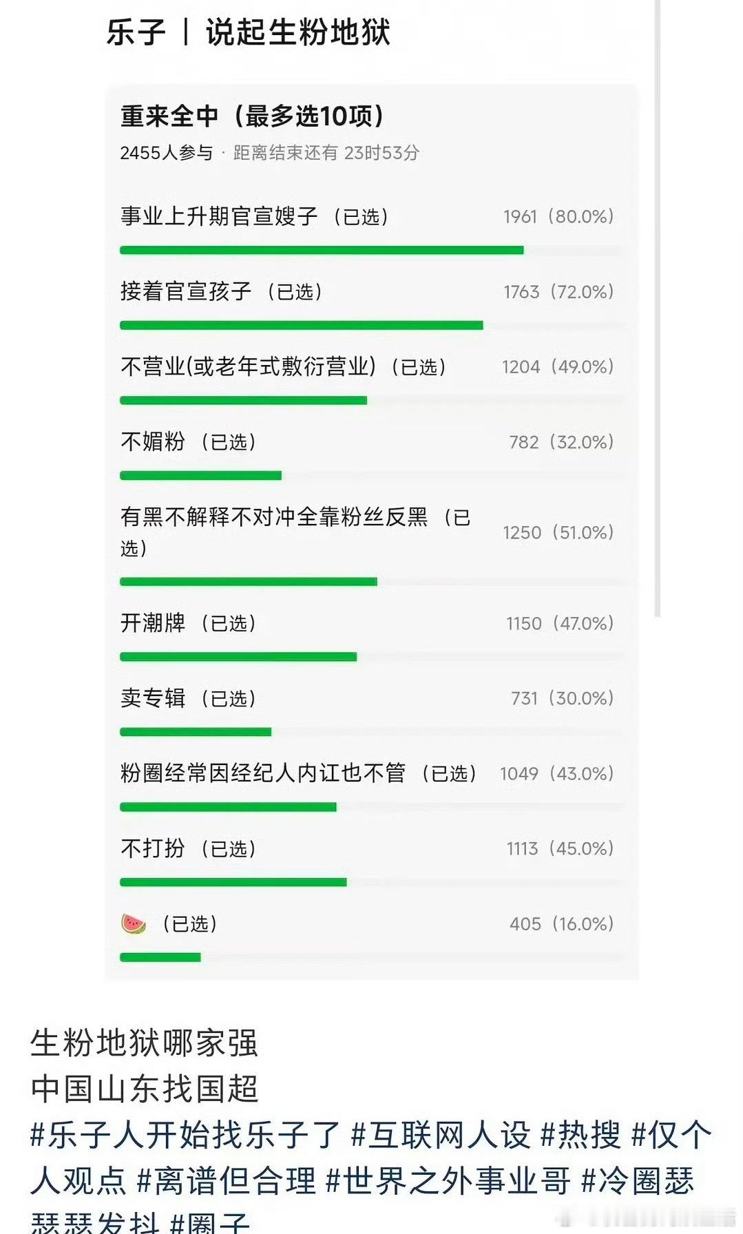 如果把身高不到170也加进去，那就真的占全了 