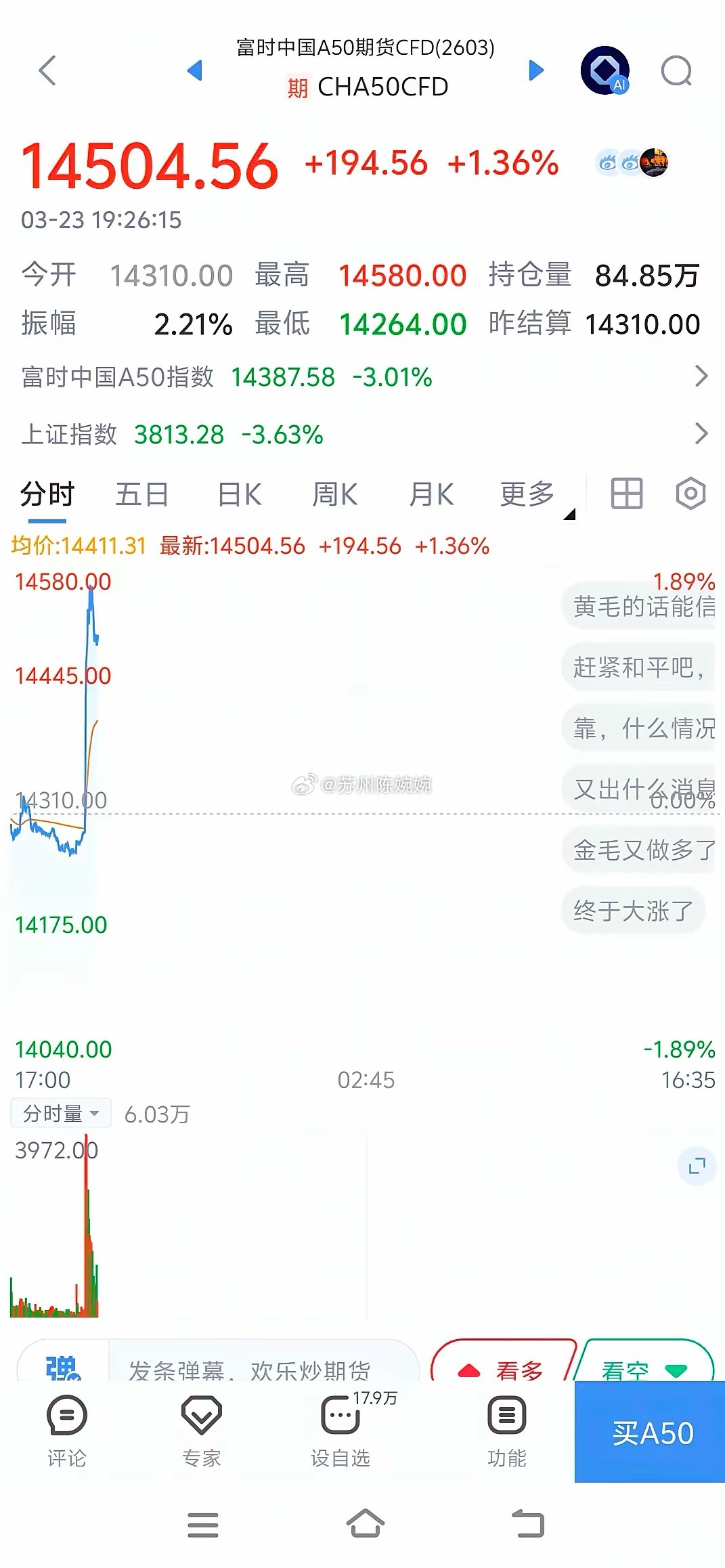 明日大盘预测！同时直线拉升！明天要来一根远古巨阳吗！富时中国a50指数期货火箭拉