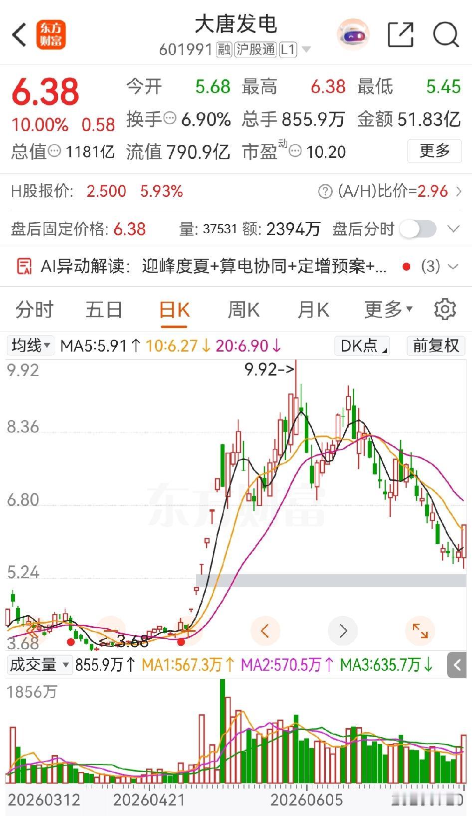 大唐发电今天尾盘封板，感觉量能还是不够，封板意愿更像是最后的跟风，而不是果断封板