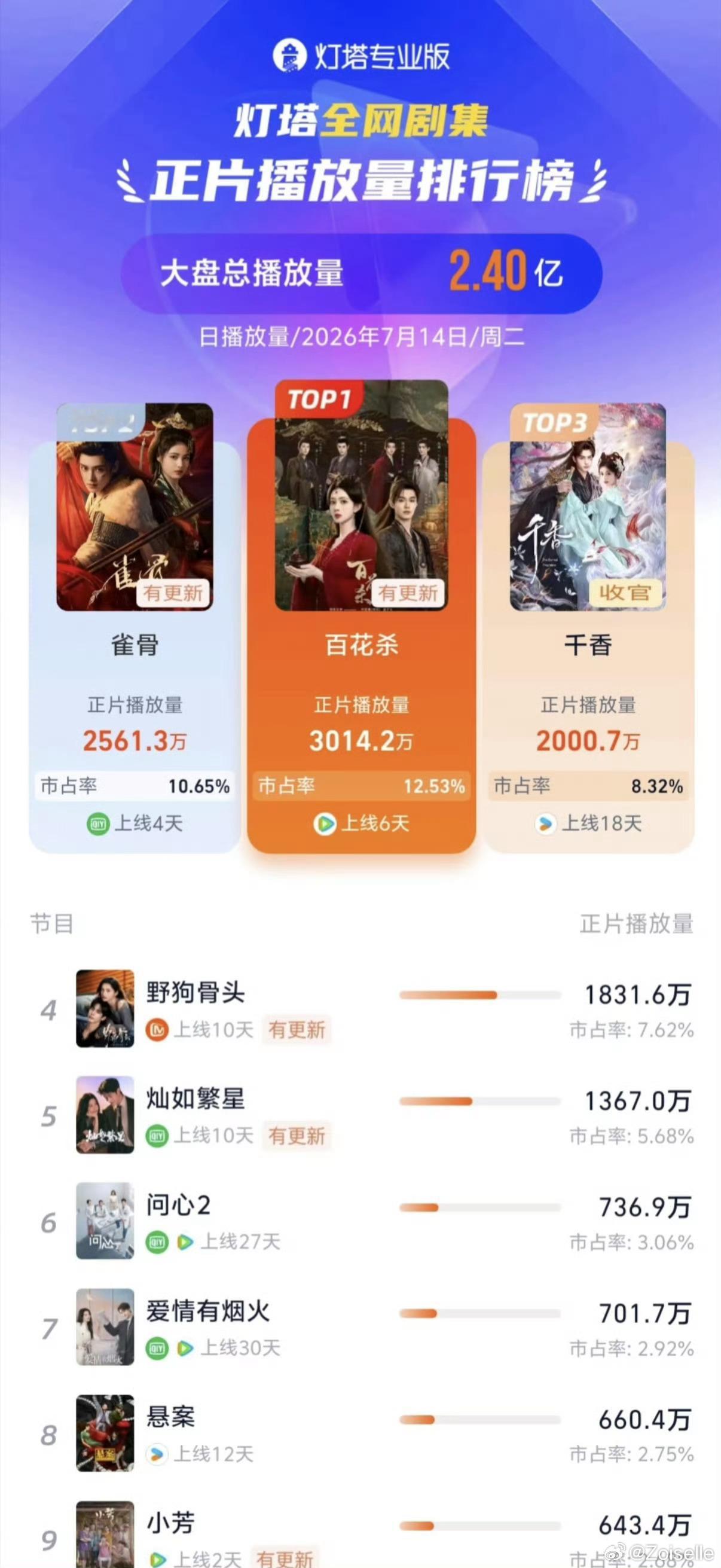 孟子义入伏穿貂拍雪地戏孟子义爱岗敬业，今晚继续来看百花杀 