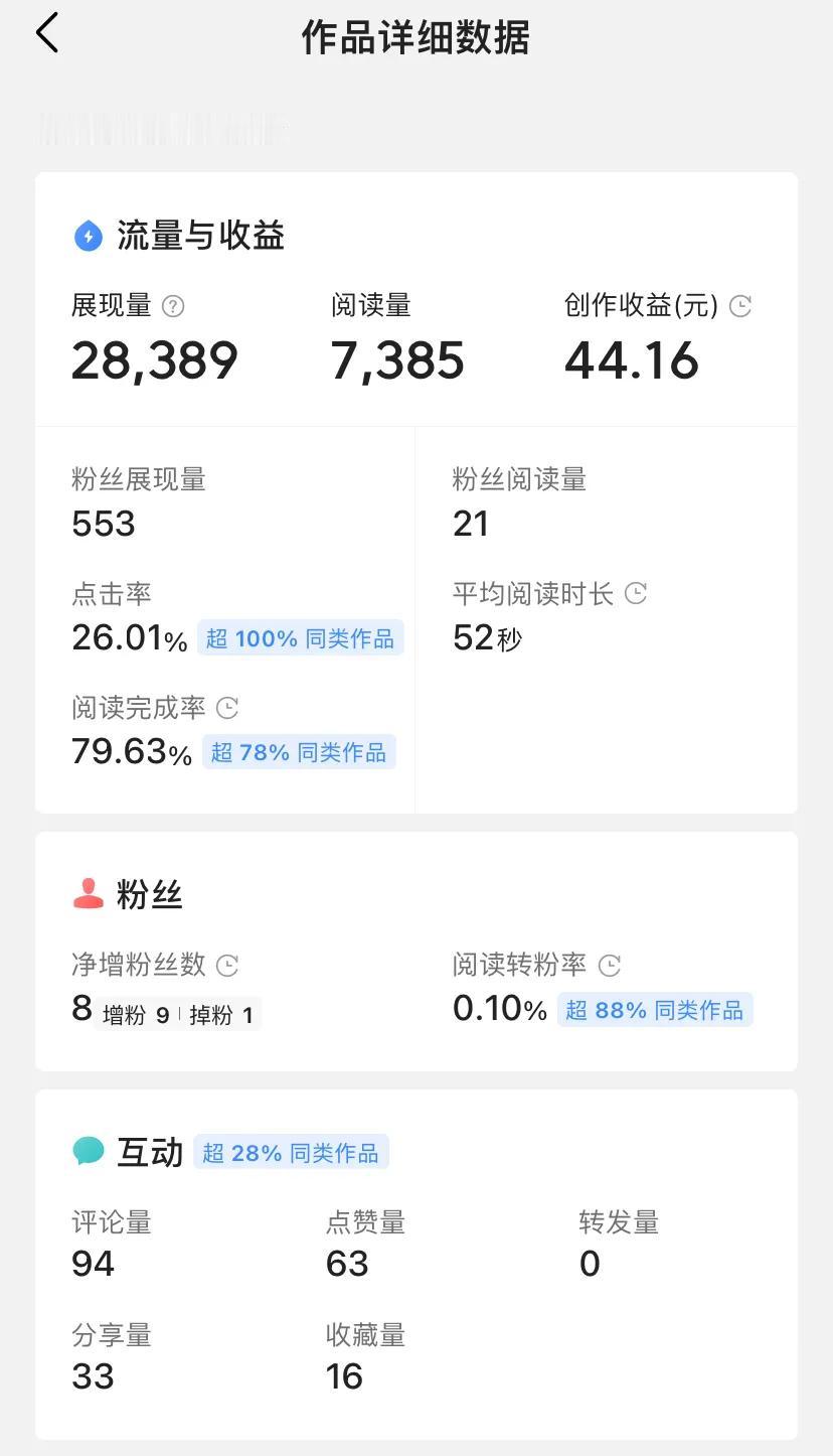 视频10万多播放量并600多个赞，收益0元，原创文章7千多阅读量，收益40多。