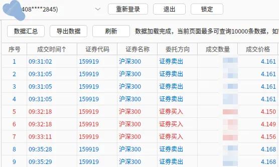10月29日上午盘中：分歧很大，但是增量明显，应该有机会
        截止目