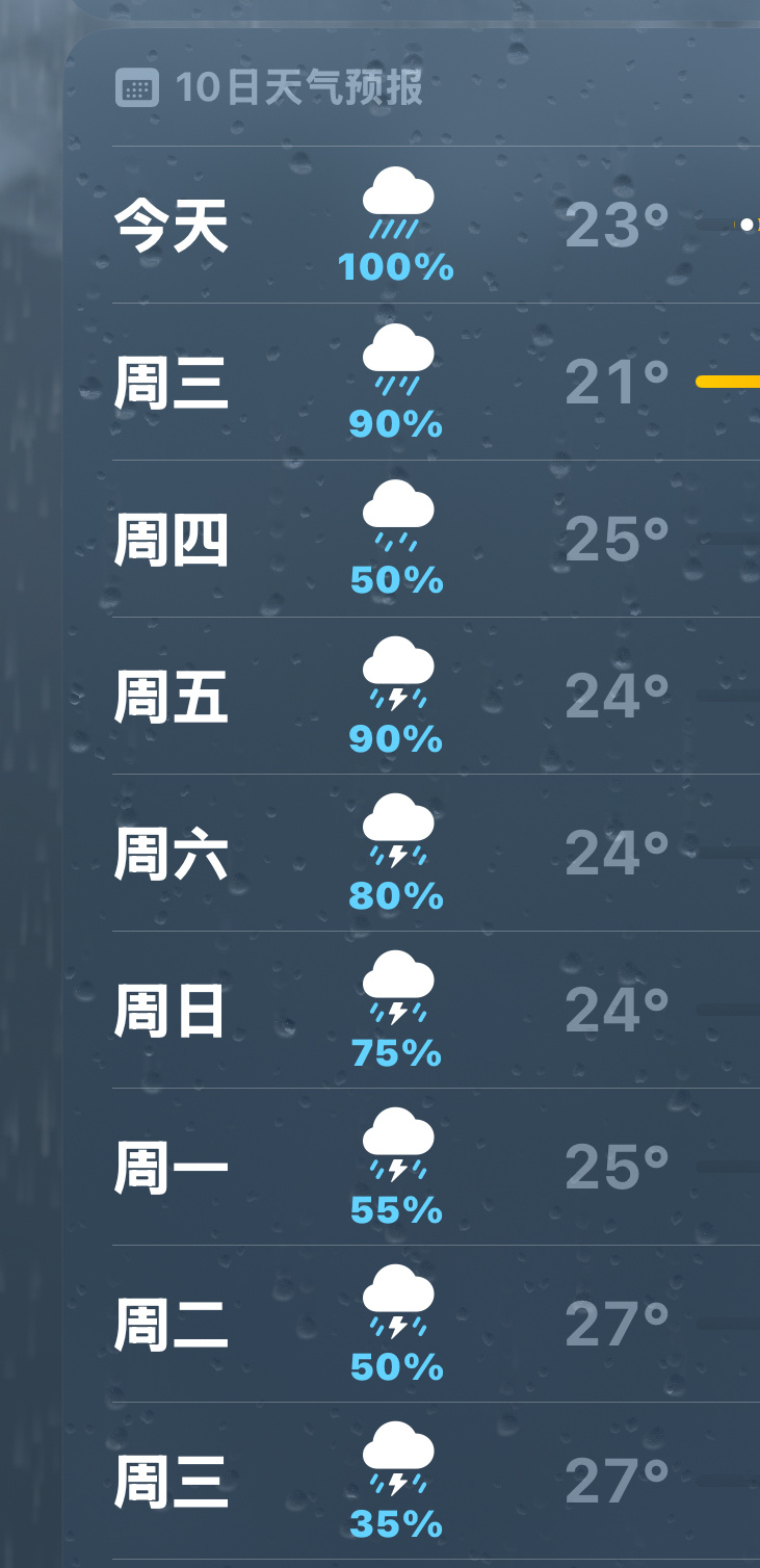 我都不知道你咋了 