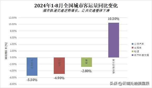 怪了！网约车订单暴跌近1/4，大家突然都不打车了？数据扒完我发现了真相：原来不少