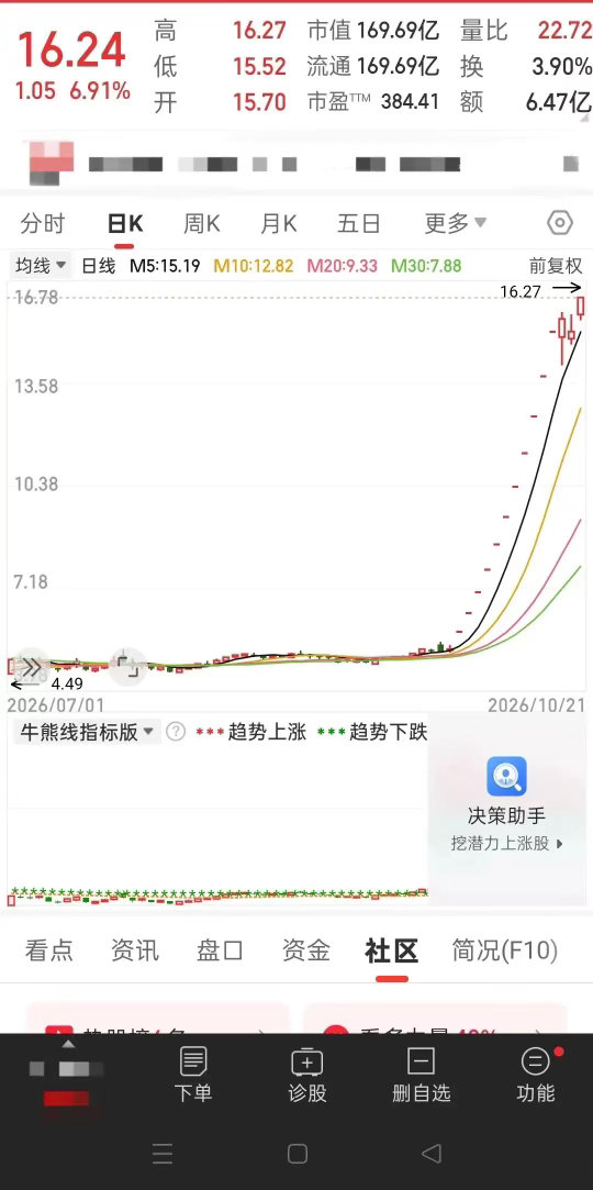 天下第一良心主力！短短14个交易日，这只票硬生生拿下11个一字涨停，累计涨幅高达