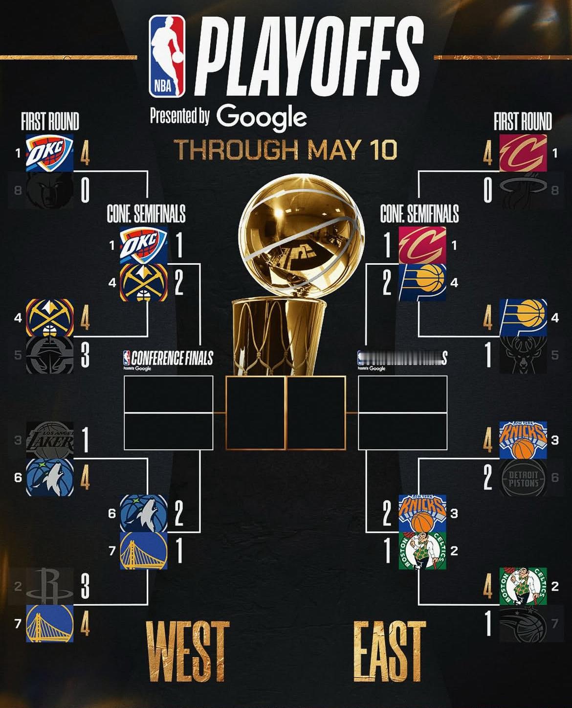 今天nba季后赛 比赛过后，四组系列赛全部打成2-1！！都开始焦灼了！森林狼vs