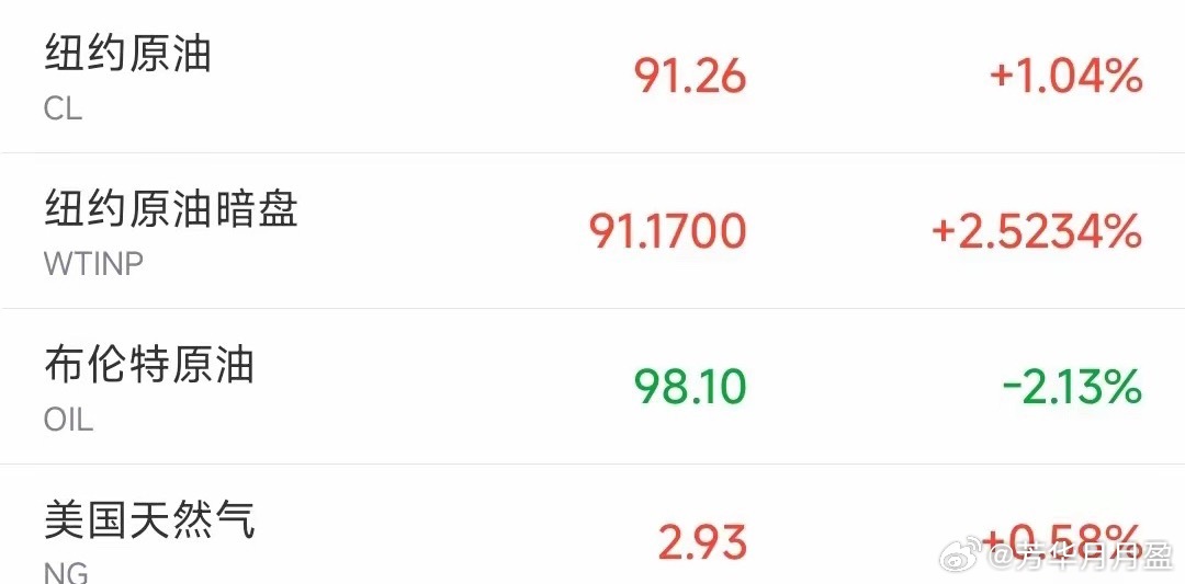 利空消息又传来了，能源价格上涨迅速伊重申霍尔木兹海峡不会恢复原状，也就是说：过往