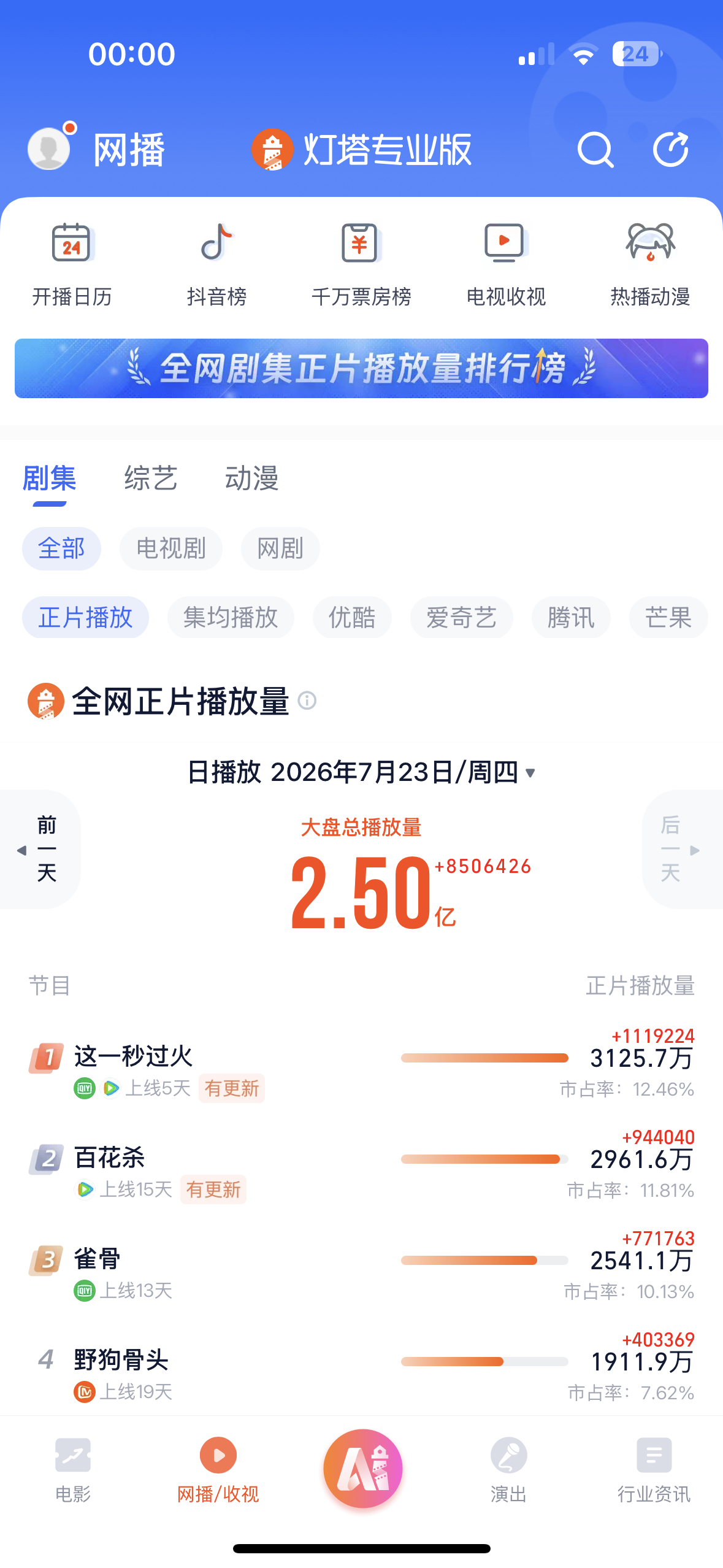 7.23灯塔这一秒过火 全体起立依旧登顶中☝🏻 