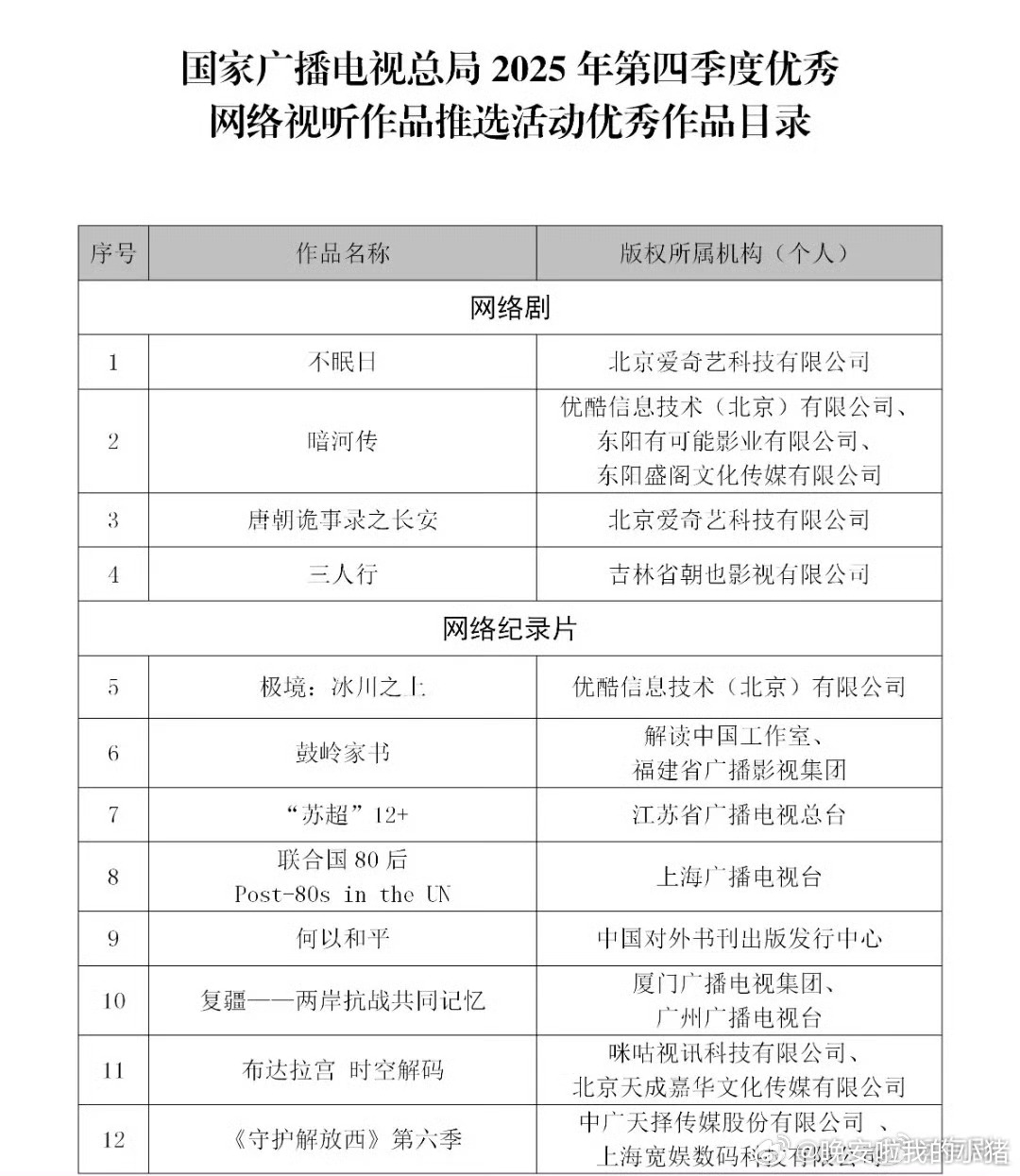 白敬亭龚俊新剧入选广电优秀作品 