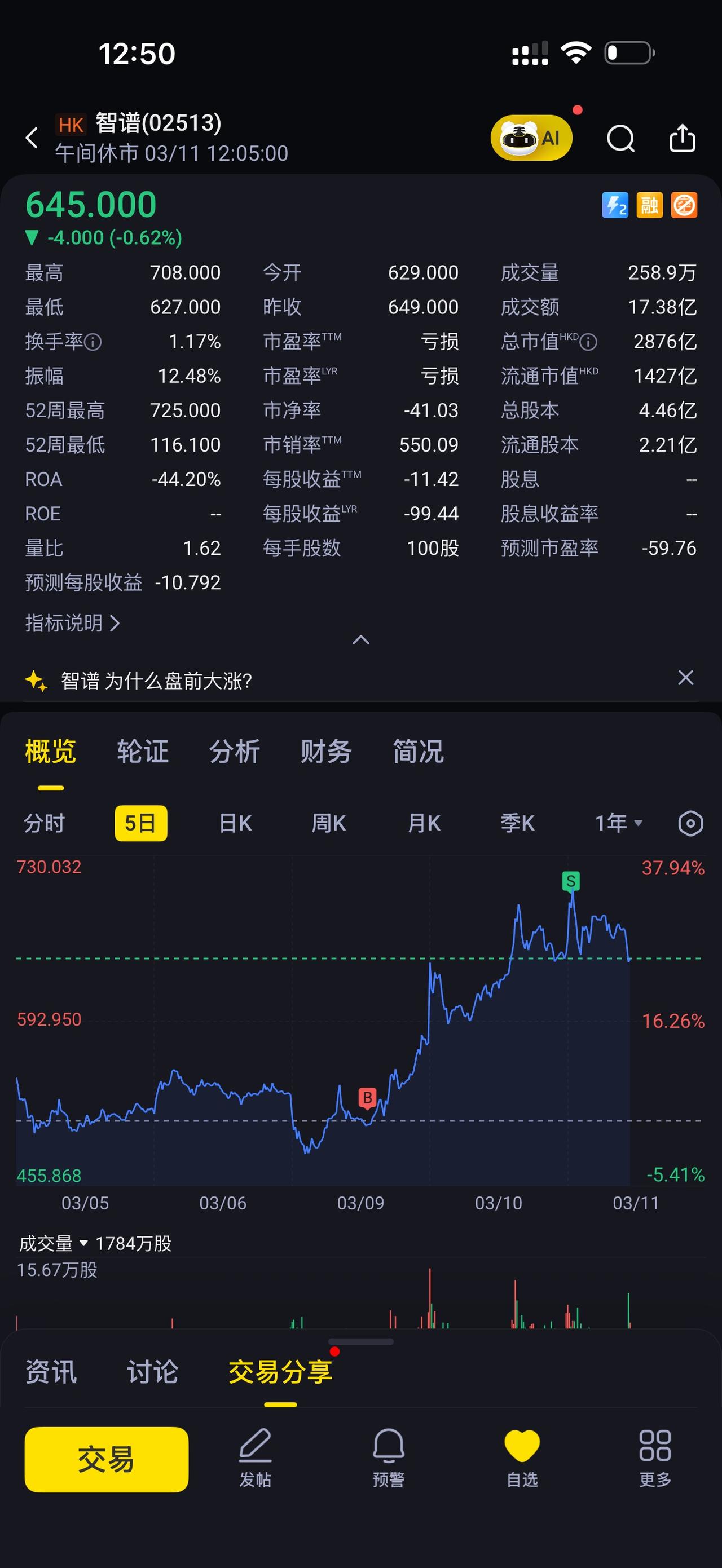 为什么智谱股价没有 minimax 能打 ？