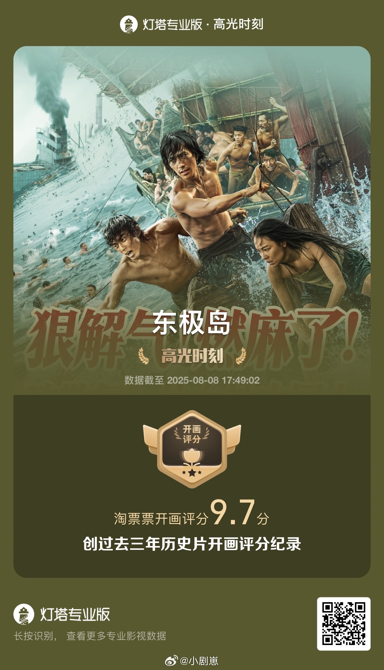 东极岛开分9.7《东极岛》开分超牛！海面上下藏着善恶，渔民善良又齐心救援，阿赑反