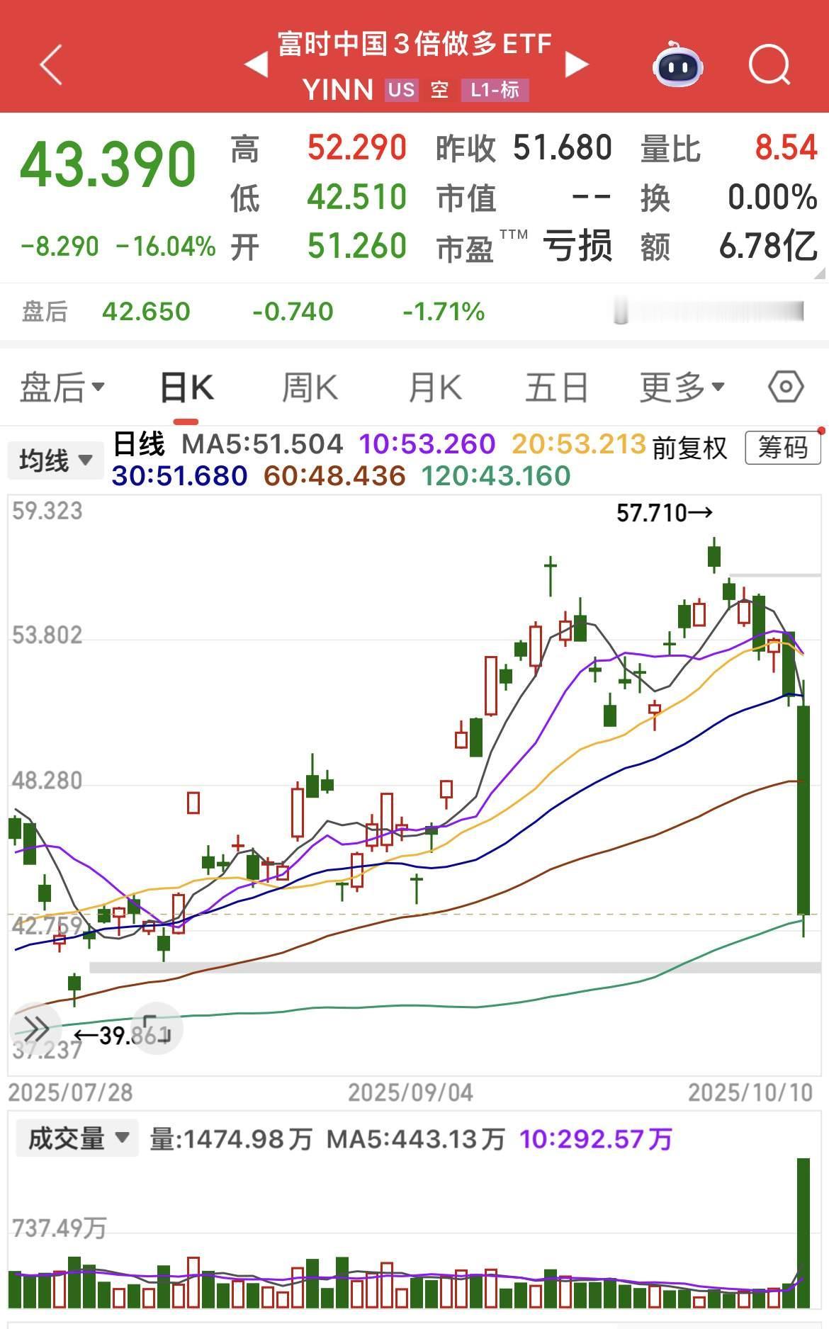 今天大A有多大的风浪？！