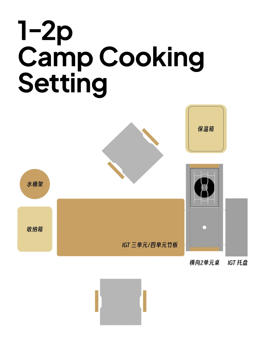 分享一套适合1到2人的露营IGT转角组合