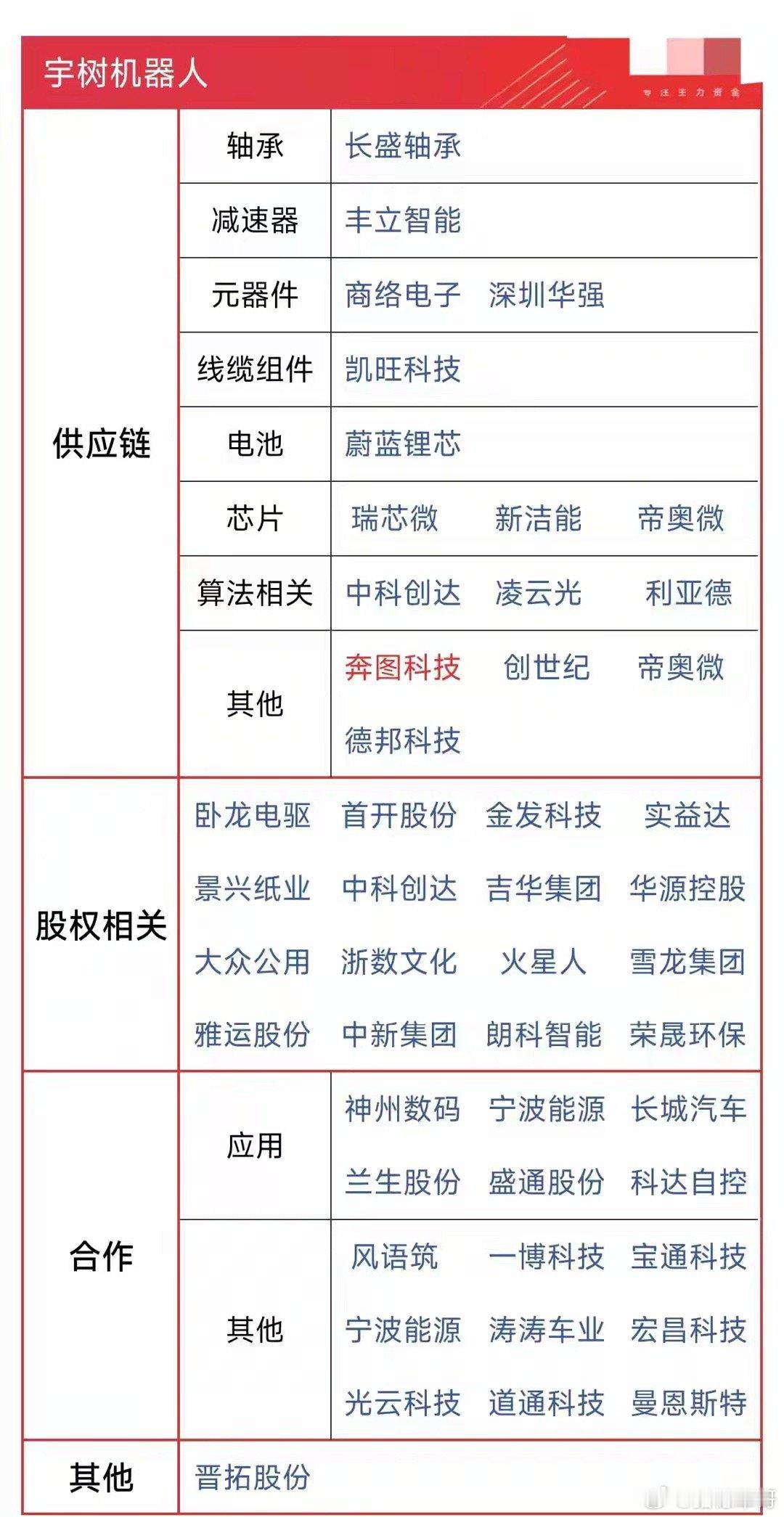 宇树科技募资61亿、8月10日开启申购，将直接考验科创板对"硬科技"龙头的承接能