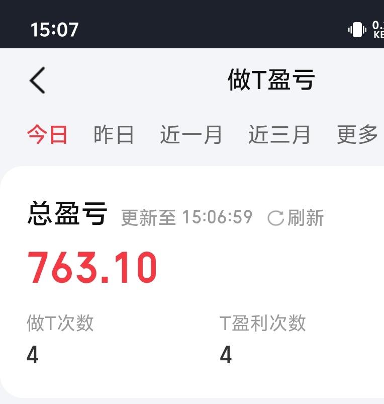 做T做的我心累。不过好在最后账户红了一百！明天大盘不会又跌一个多点吧？
昨天买了