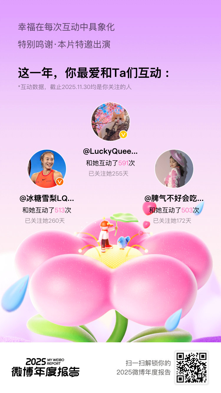 微博年度报告你们是我刷微博时最安心的存在，没错！你们就是我的年度最爱！好的内容值