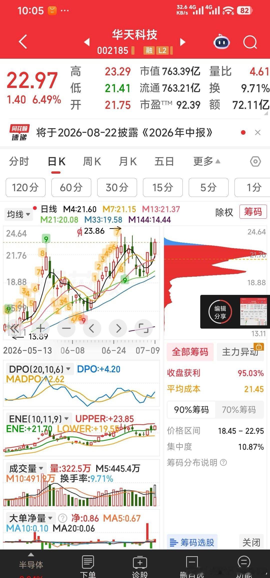 面对起飞的华天科技你点赞了吗？A股