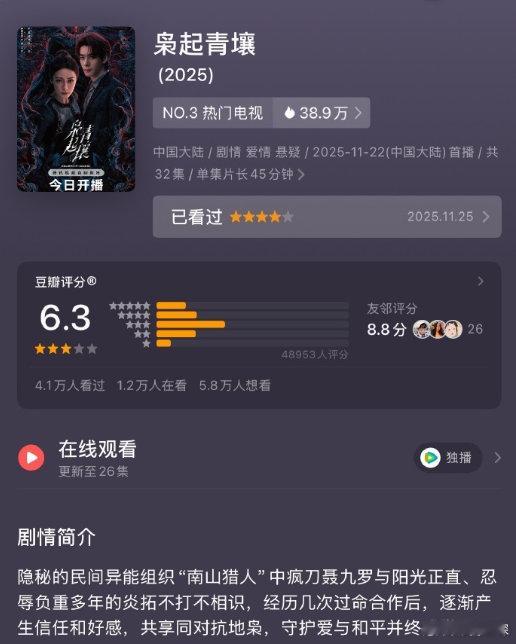 迪丽热巴《枭起青壤》豆瓣开分6.3分，近5万人评分，分数偏低了 